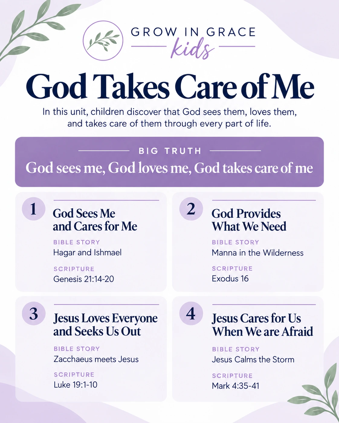 God Takes Care of Me four-week unit overview